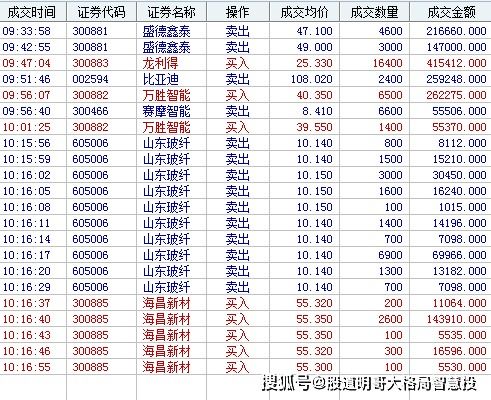 (hcg5d是什么)代号hcg5是什么意思？揭秘神秘代号hcg5的身份及含义真相！