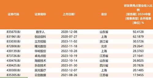 刘伯温免费资料期期准|探索新兴趋势与精彩故事_探险版GM.8.679