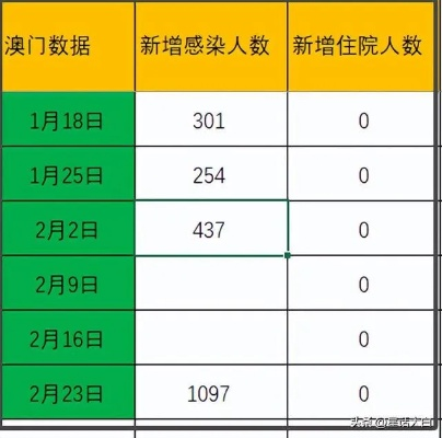 澳门正版资料全集|统计数据解释落实_标准集.3.517