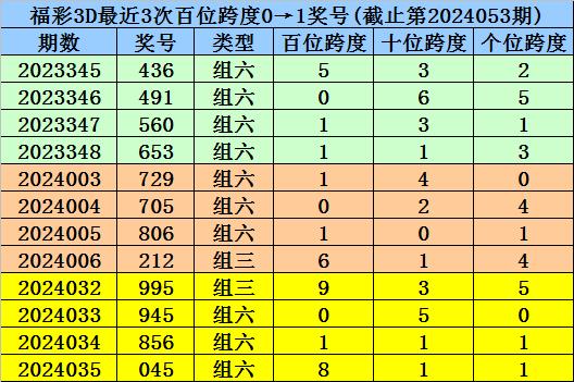 黄大仙一码一肖100|精选解释解析落实_QHD.8.774